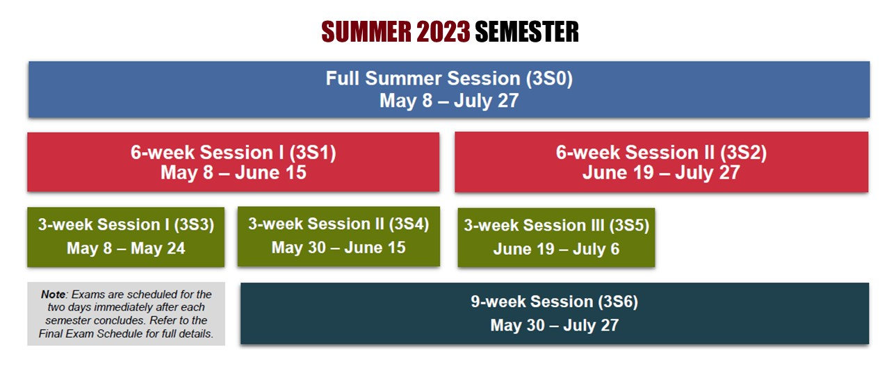 2022年夏季学期，完整夏季课程(3S0) 5月9日至7月28日，6周课程I (3S1) 5月9日至6月16日，6周课程II (3S2) 6月20日至7月28日，3周课程I (3S3) 5月9日至5月25日，3周课程II (3S4) 5月31日至6月16日，3周课程III (3S5) 6月20日至7月7日，9周课程(3S6) 5月31日至7月28日，注:考试安排在每学期结束后的两天。详情请参阅期末考试时间表。