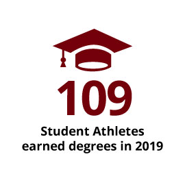 2019年，109名学生运动员获得学位
