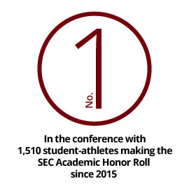 2015年以来，有1510名学生运动员进入SEC学术荣誉榜，排名大会第一。