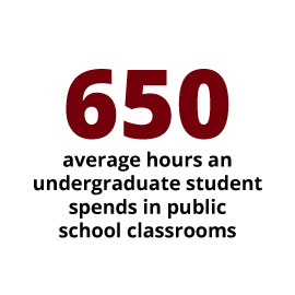 信息图表:一个本科生在公立学校教室里平均花费650个小时