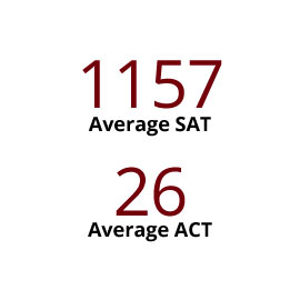 信息图表:SAT平均1157分，ACT平均26分