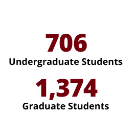 信息图:706名本科生，1374名研究生