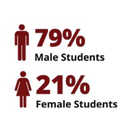 信息图:79%的男生，21%的女生