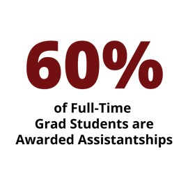 信息图表:60%的全日制研究生获得助学金