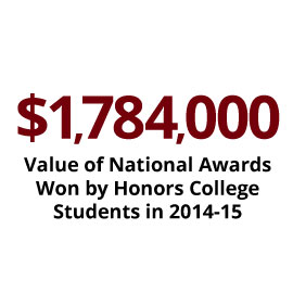 信息图:2014-15年度荣誉大学生获得的国家奖项价值178.4万美元