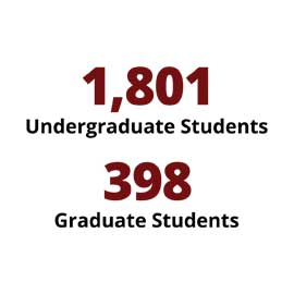 信息图：1801名本科生，398名研究生