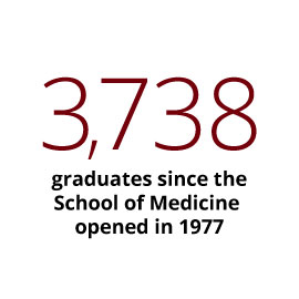 信息图:自1977年医学院成立以来，共有3738名毕业生