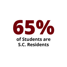 信息图:65%的学生是南卡居民