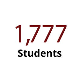 图表:1757学生