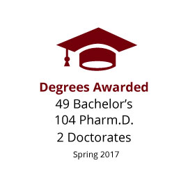 授予学位:10449个学士学位，2个博士学位