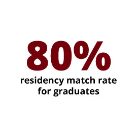 信息图:毕业生80%的居住匹配率