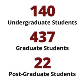 信息图:140个本科生，437个研究生，22个研究生