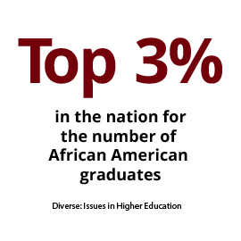 美国非裔毕业生人数排名前三